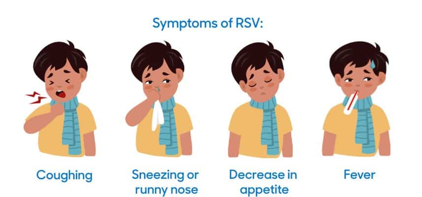 RSV SYMPTOMS